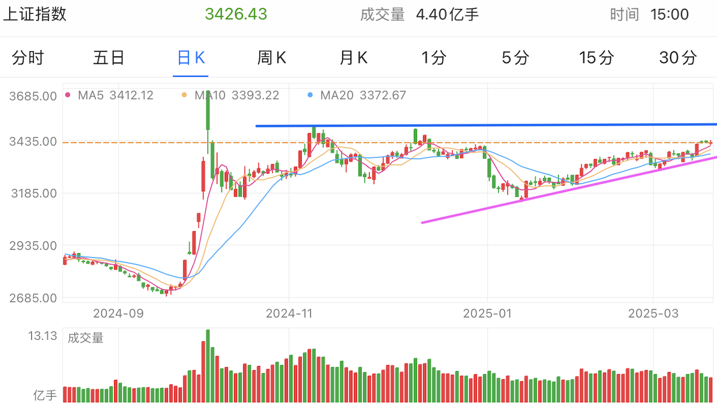 A graph of stock marketAI-generated content may be incorrect.