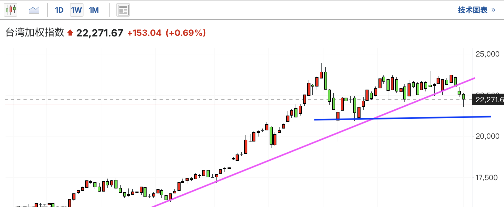 A graph of a stock marketAI-generated content may be incorrect.