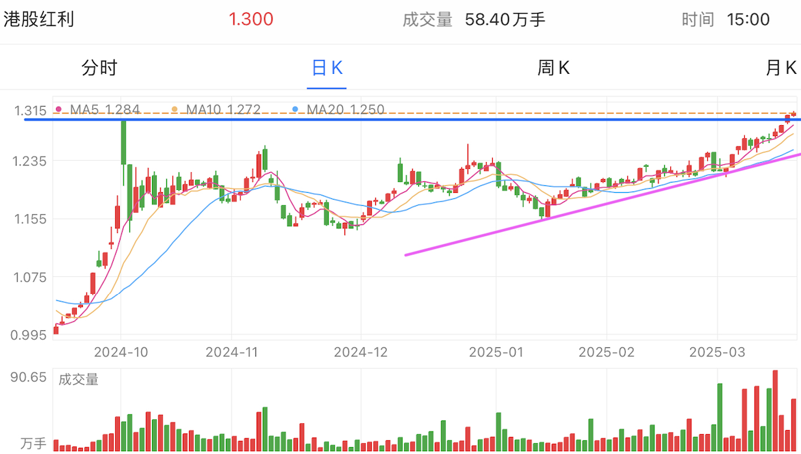 A graph of stock marketAI-generated content may be incorrect.