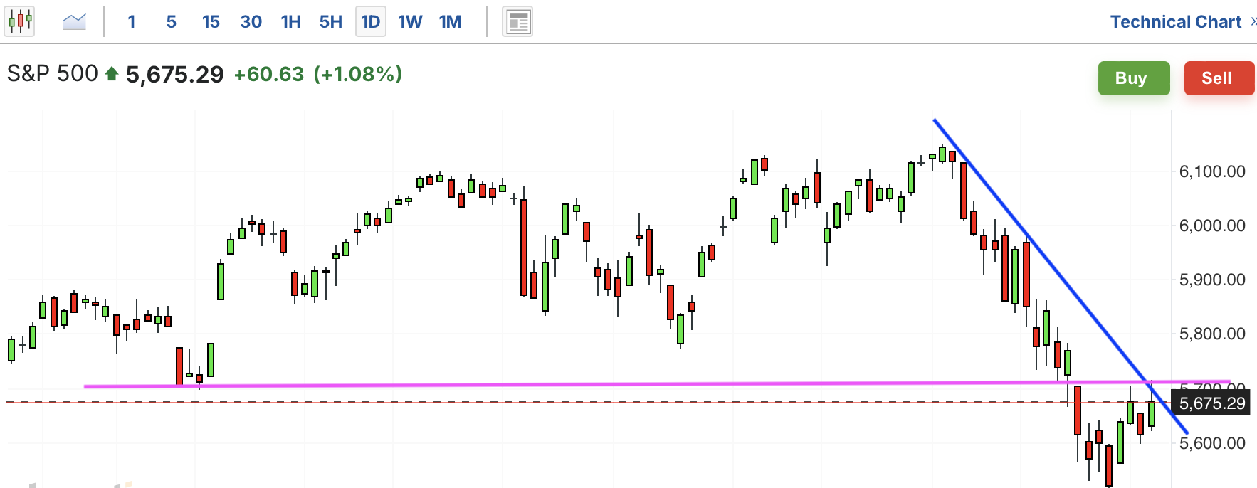 A graph of stock marketAI-generated content may be incorrect.