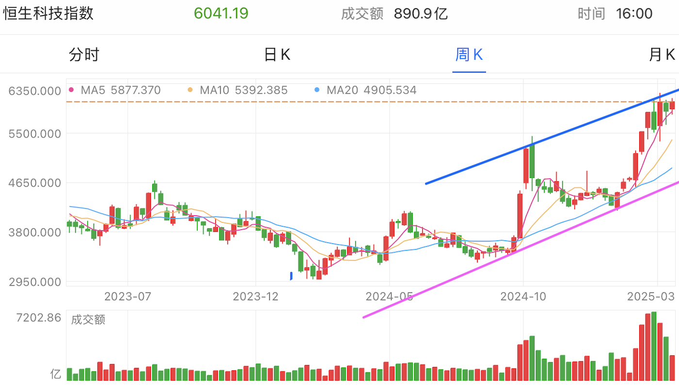 A graph of stock marketAI-generated content may be incorrect.