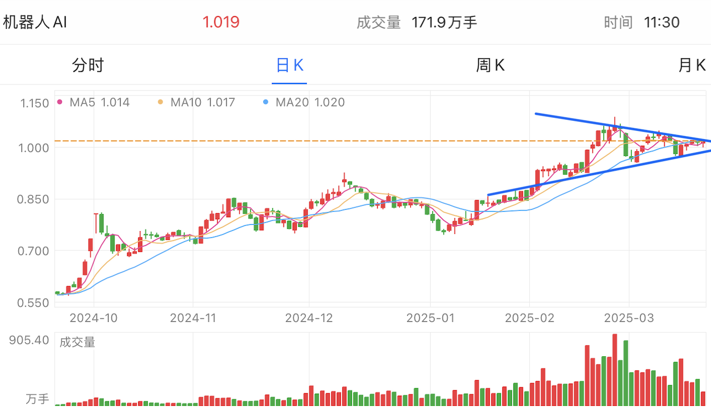 A graph of stock marketAI-generated content may be incorrect.