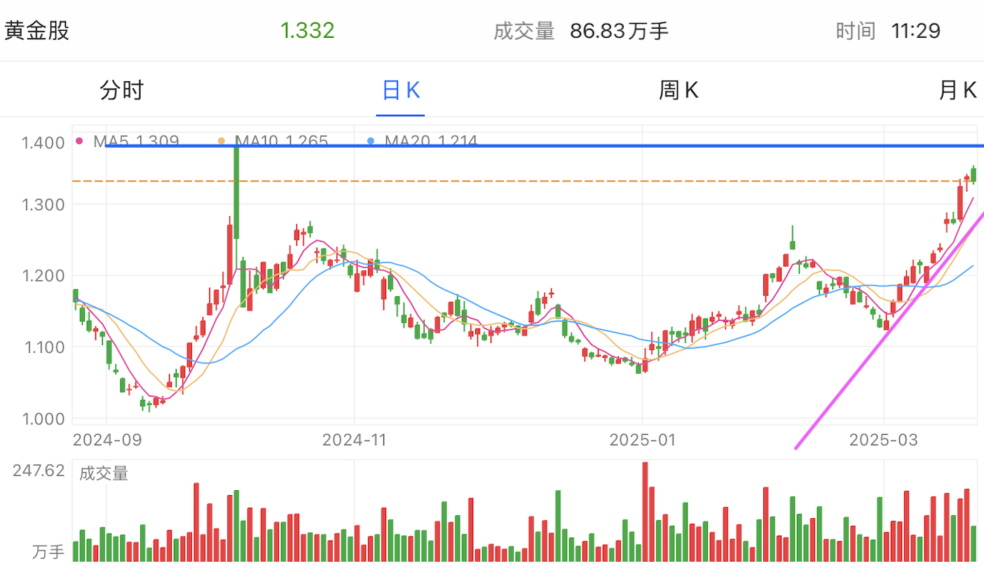 A graph of stock marketAI-generated content may be incorrect.