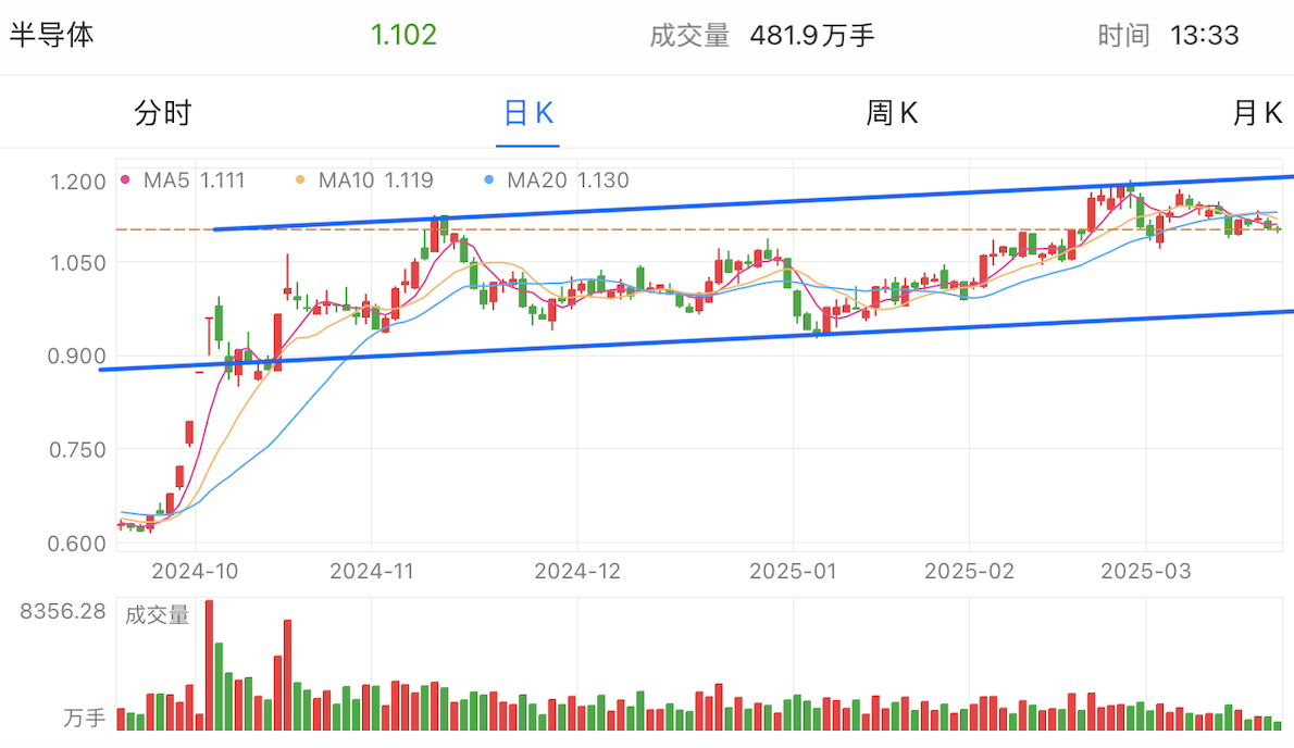 A graph of stock marketAI-generated content may be incorrect.