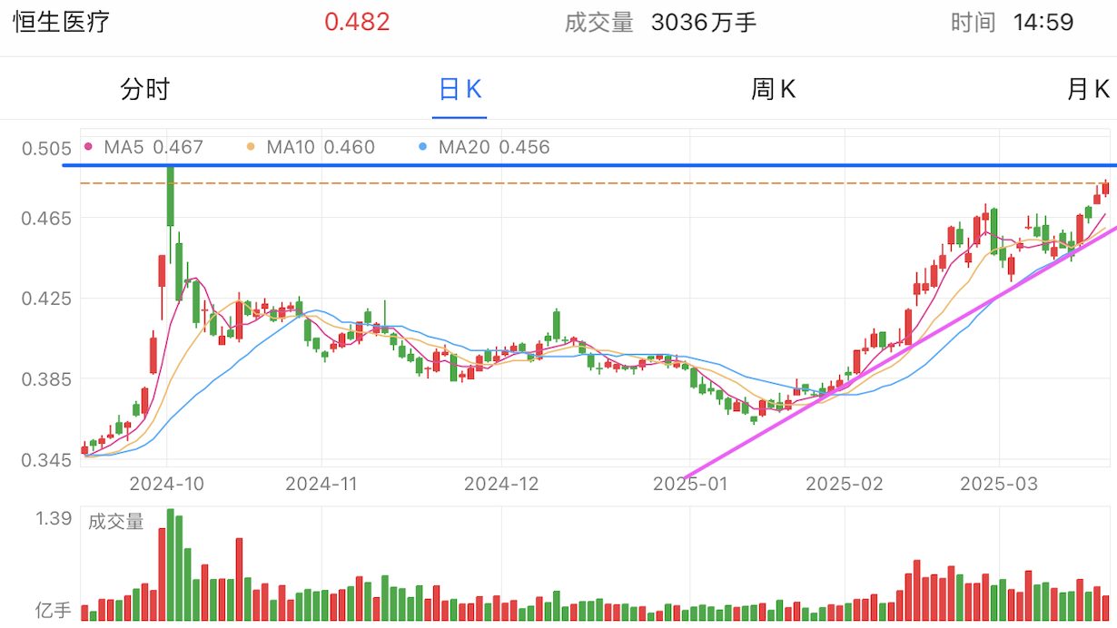 A graph of stock marketAI-generated content may be incorrect.