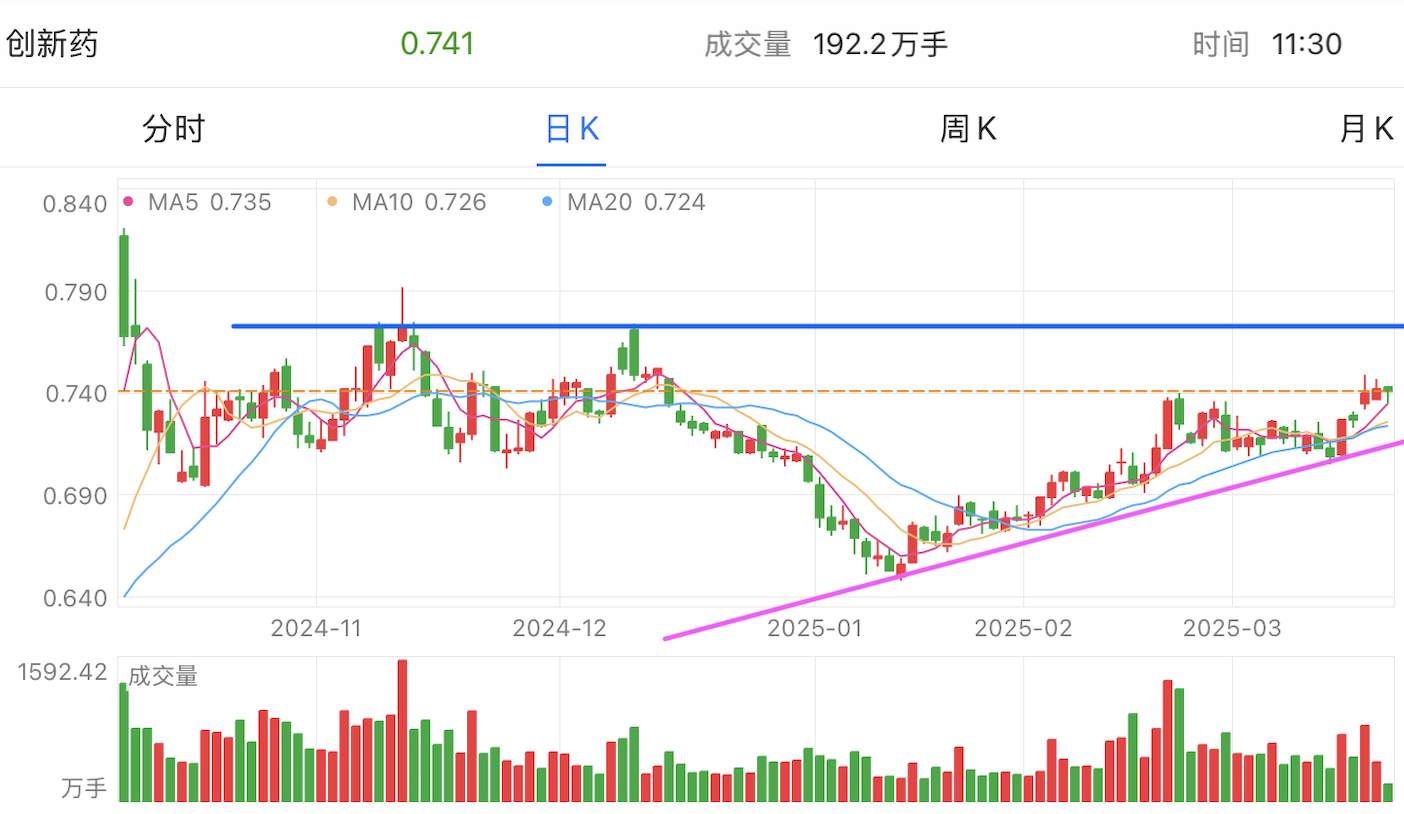 A graph of stock marketAI-generated content may be incorrect.