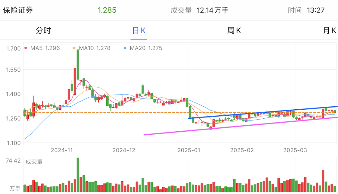 A graph of stock marketAI-generated content may be incorrect.