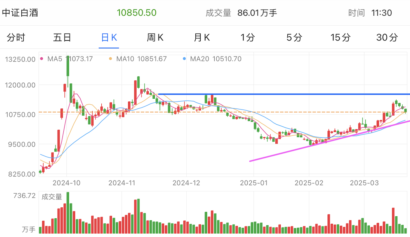 A graph of stock marketAI-generated content may be incorrect.