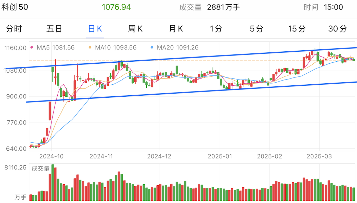 A graph of stock marketAI-generated content may be incorrect.