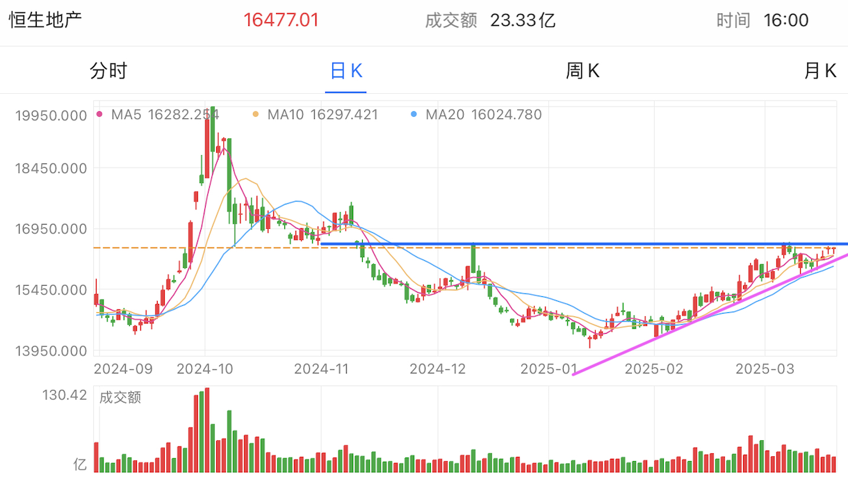 A graph of stock marketAI-generated content may be incorrect.