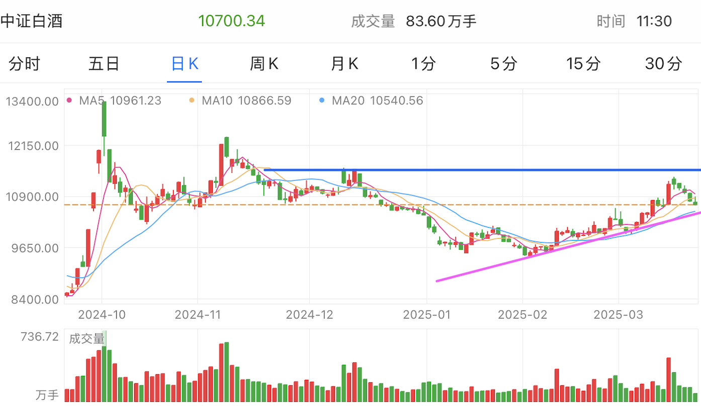 A graph of stock marketAI-generated content may be incorrect.