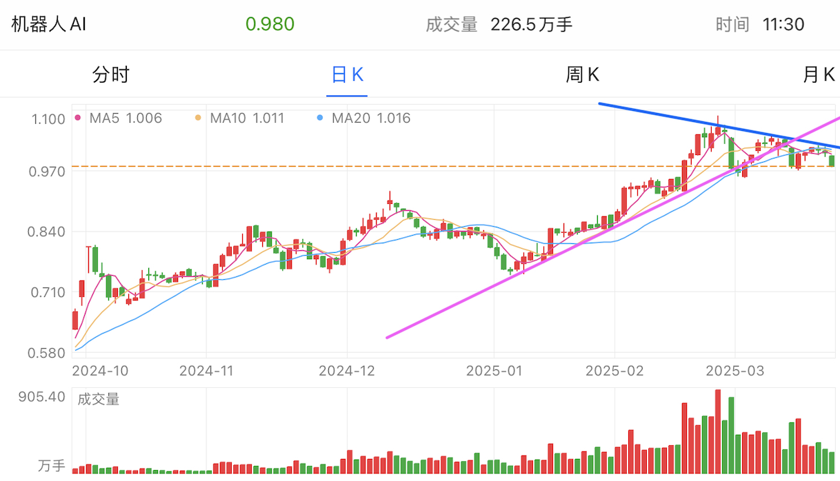 A graph of stock marketAI-generated content may be incorrect.