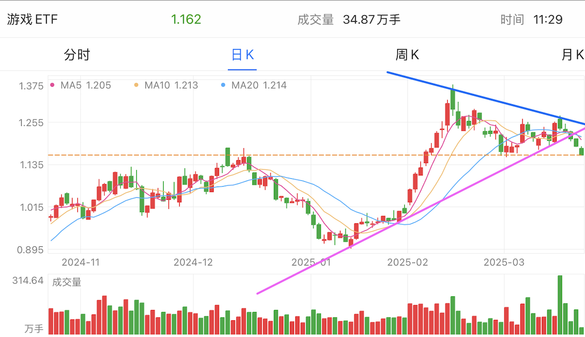 A graph of stock marketAI-generated content may be incorrect.