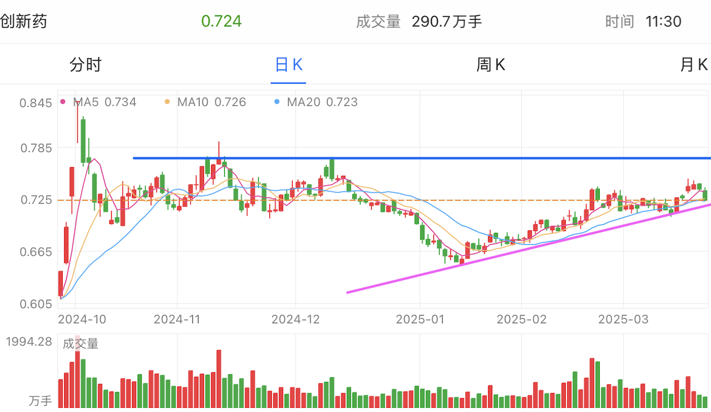 A graph of stock marketAI-generated content may be incorrect.