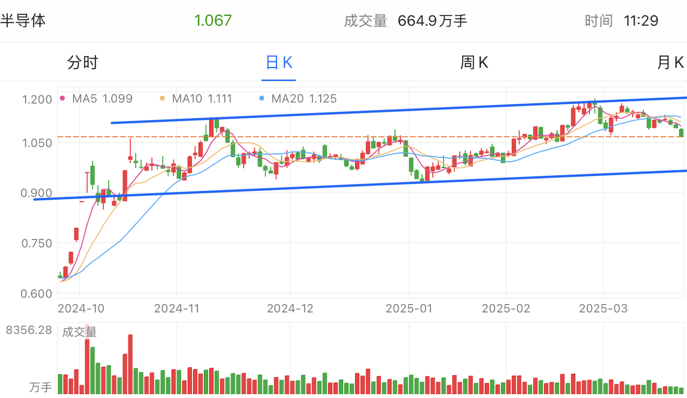 A graph of stock marketAI-generated content may be incorrect.