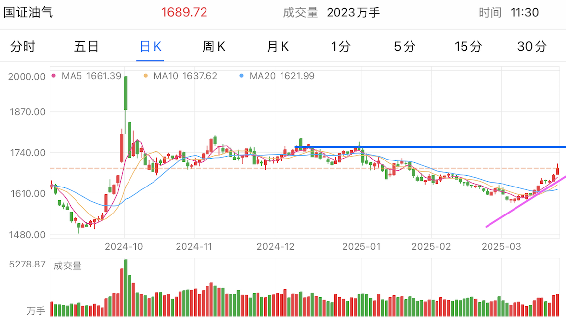 A graph of stock marketAI-generated content may be incorrect.