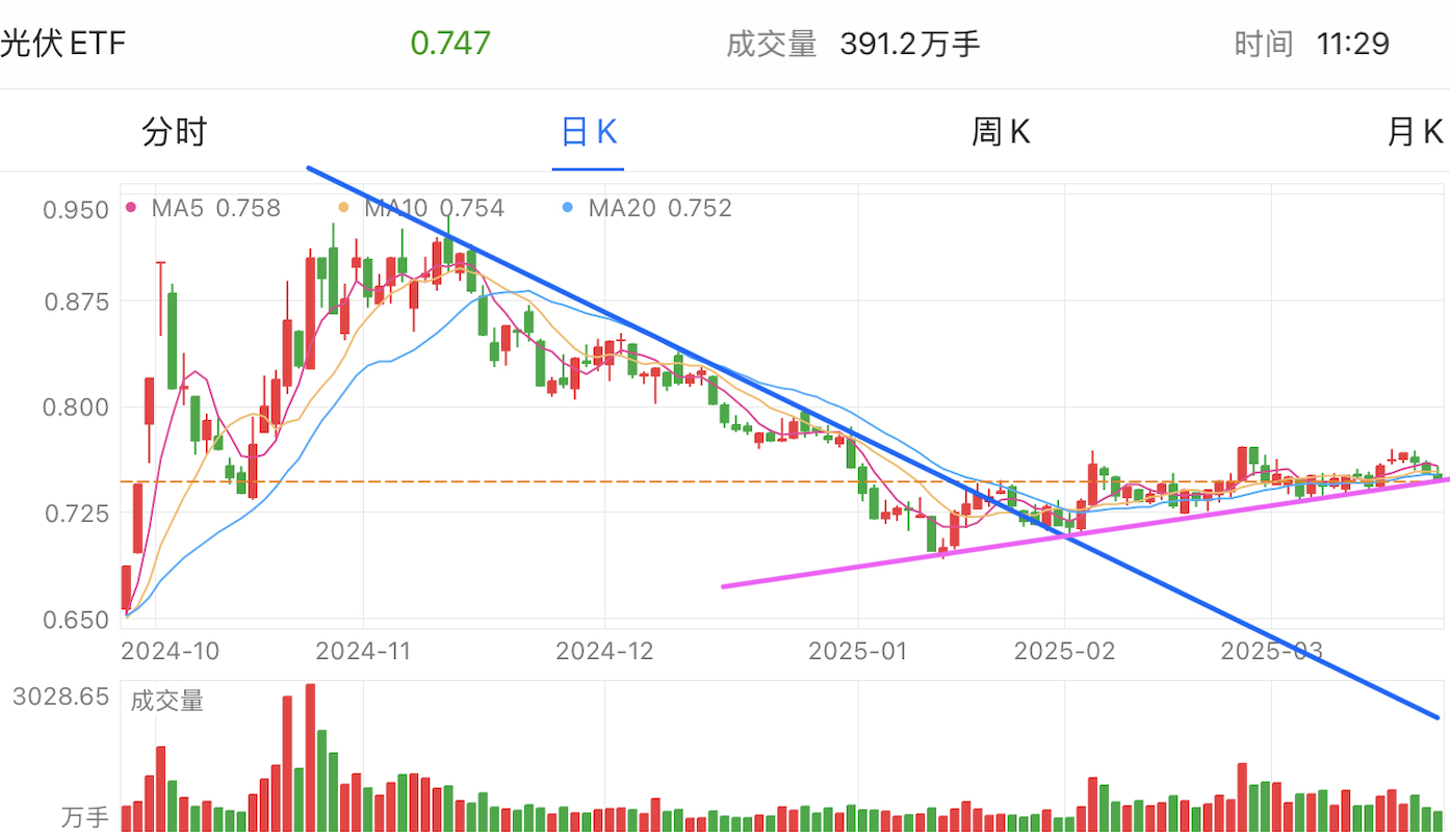 A graph of stock marketAI-generated content may be incorrect.