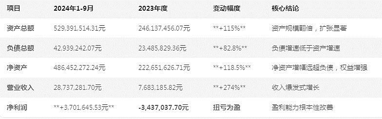 森远公司资金透明度太低，上千万的采购算力设备定金还在法院纠纷，没有明确设备采购与