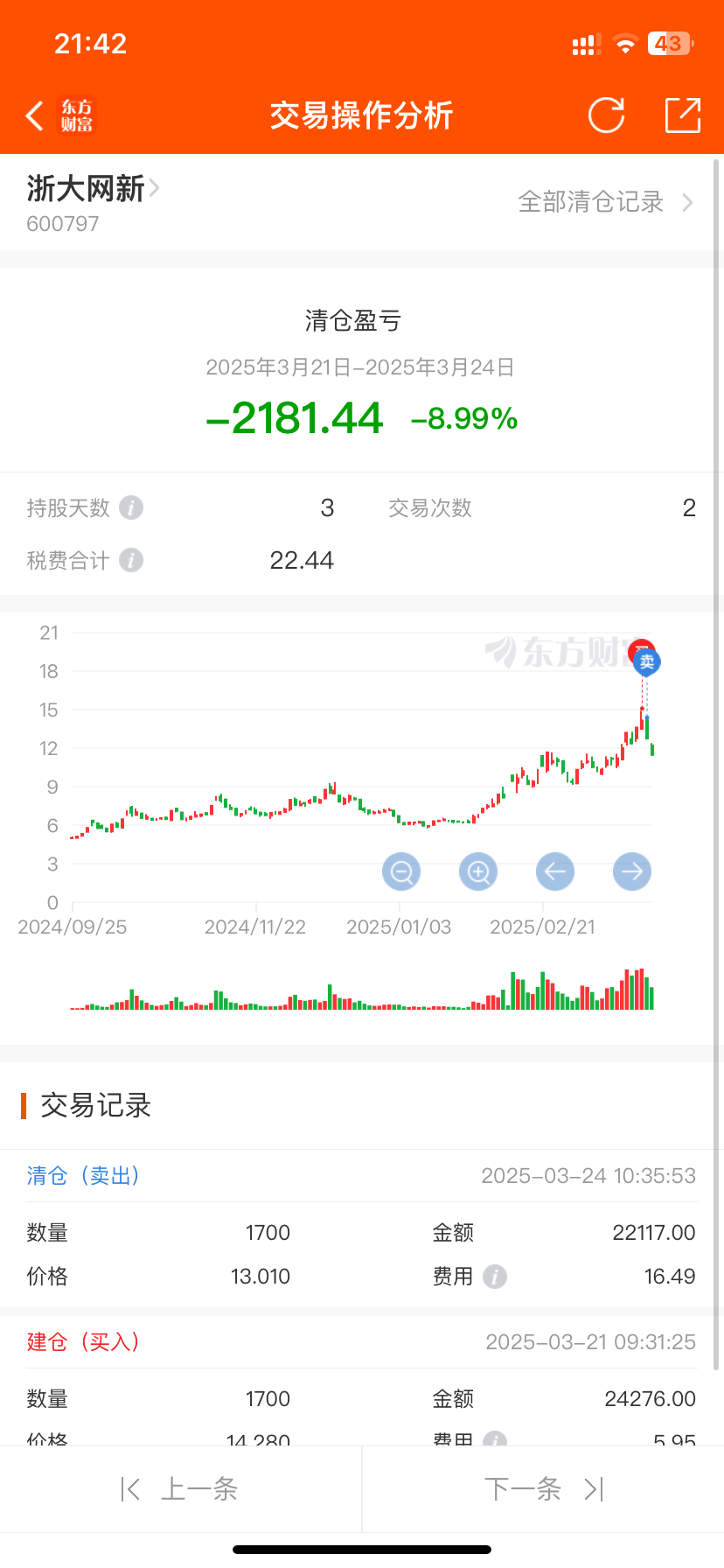 记录亏损交割单，亏损原因分析_财富号_东方财富网