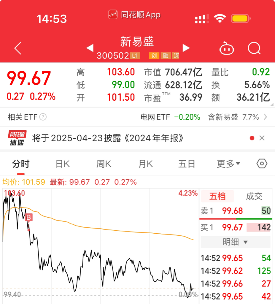 进来就被套了_新易盛(300502)股吧_东方财富网股吧