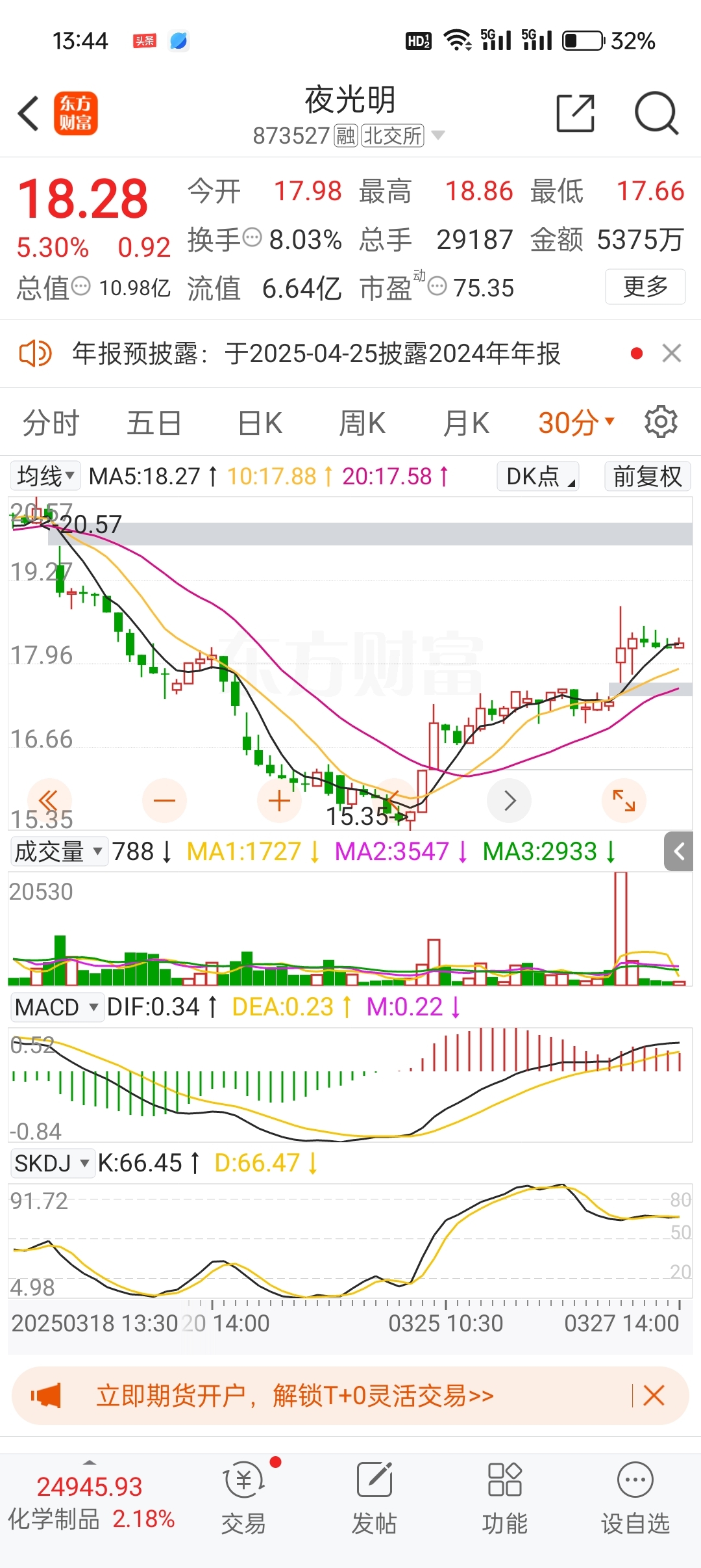 这量走的还阔以,_夜光明(873527)股吧_东方财富网股吧
