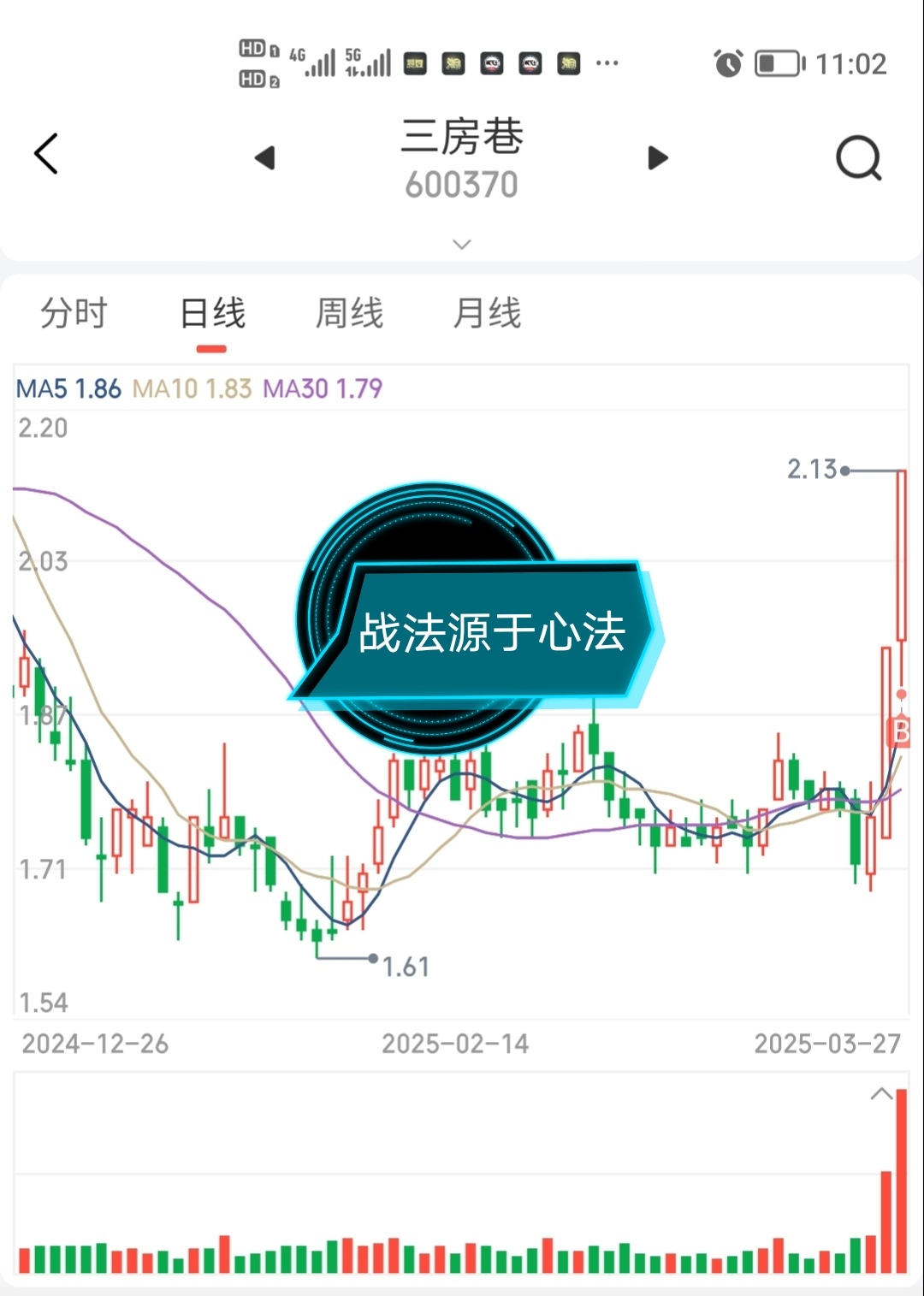 永鼎清仓，三房建仓_永鼎股份(600105)股吧_东方财富网股吧