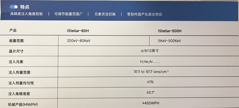 凯世通:领跑国产高端离子注入机产业化创新之路_财富号_东方财富网