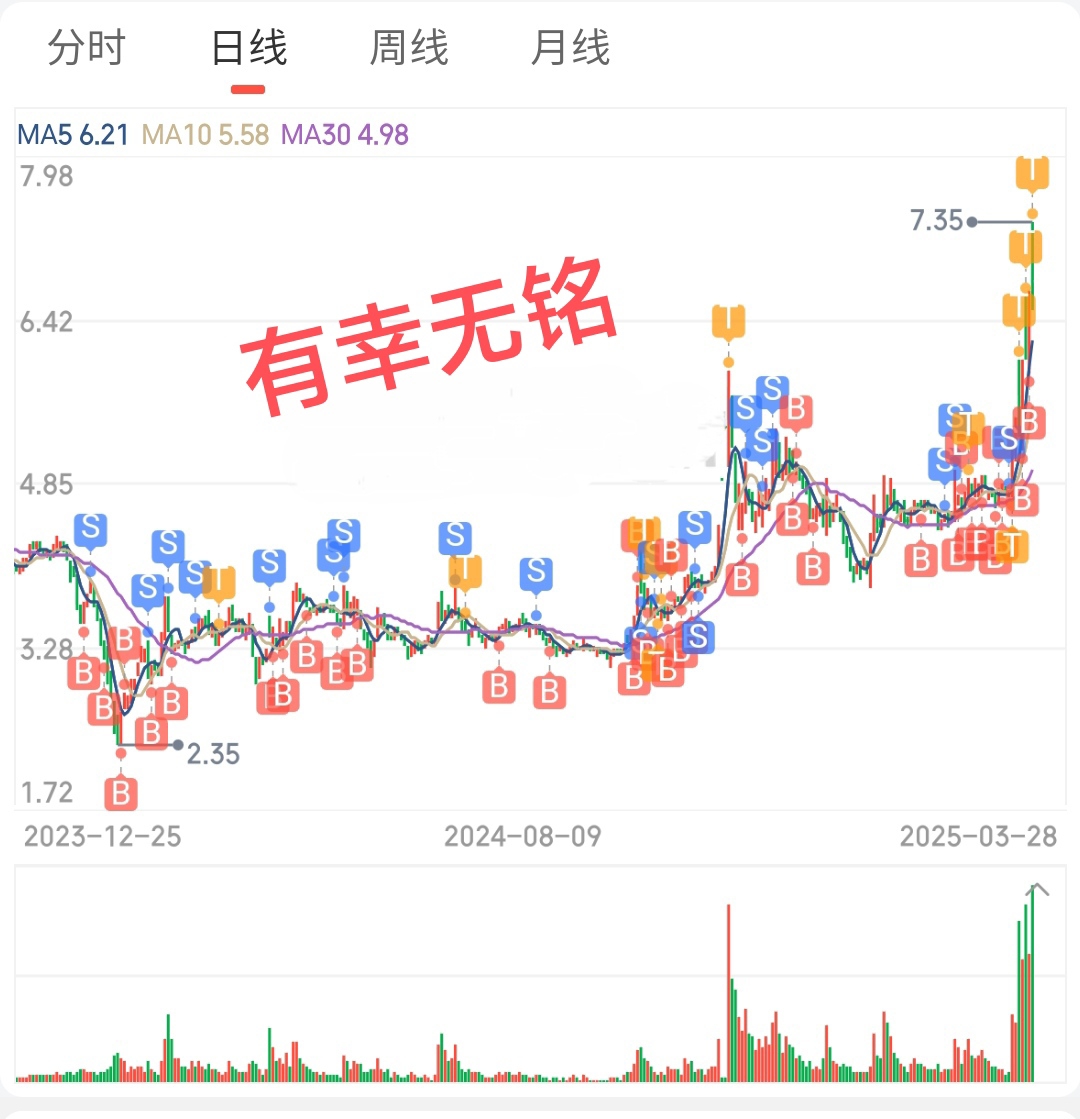 18年老粉带你多方位分析挖掘红宝丽低位价值多龙头!与新质生产力红宝丽一起成长,一起腾飞!_财富号_东方财富网