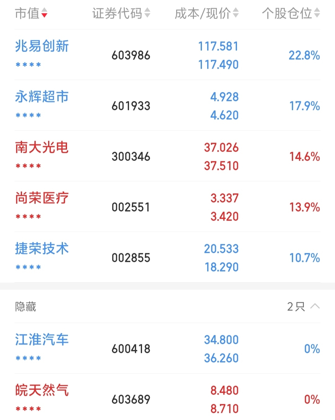 皖天燃气股票分析