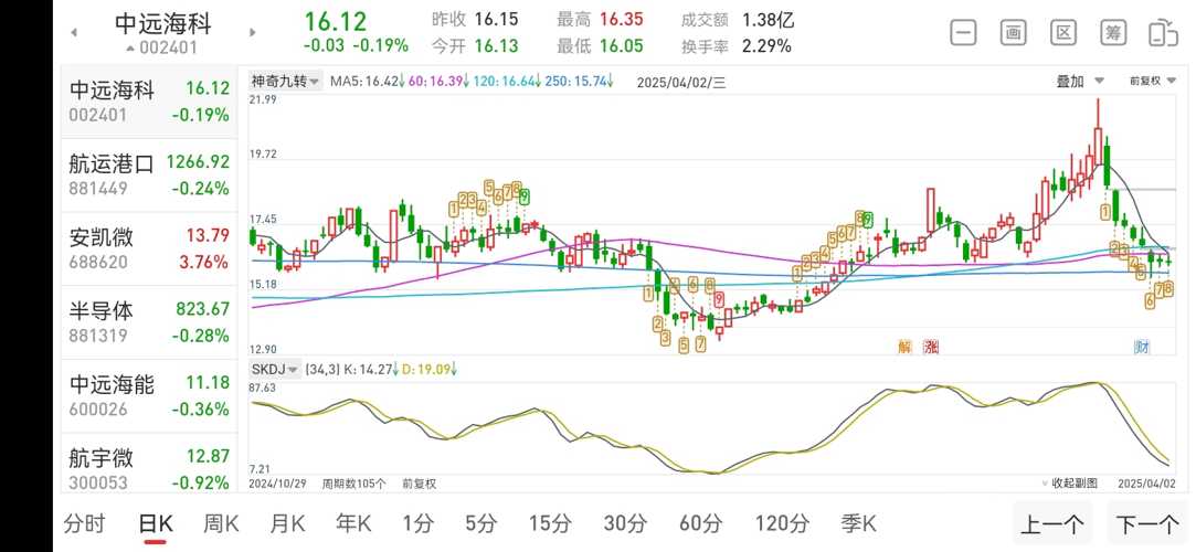 财经网股票行情走势最新图(财经网股票分析新闻最新消息)