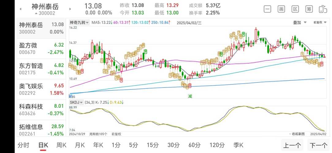 中国股票行情网