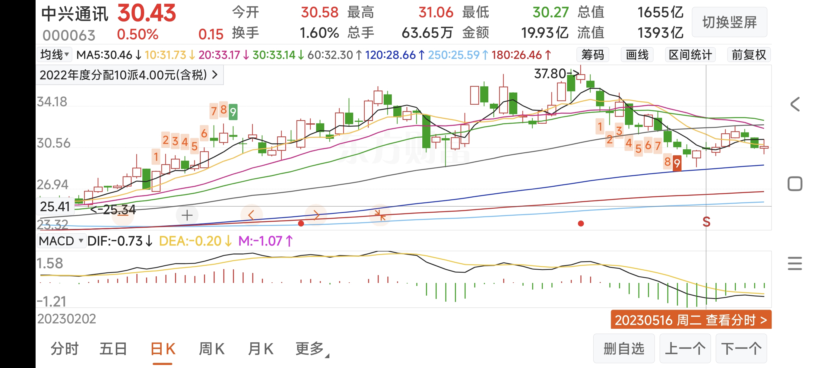类似，但不完全是_中国东航(600115)股吧_东方财富网股吧