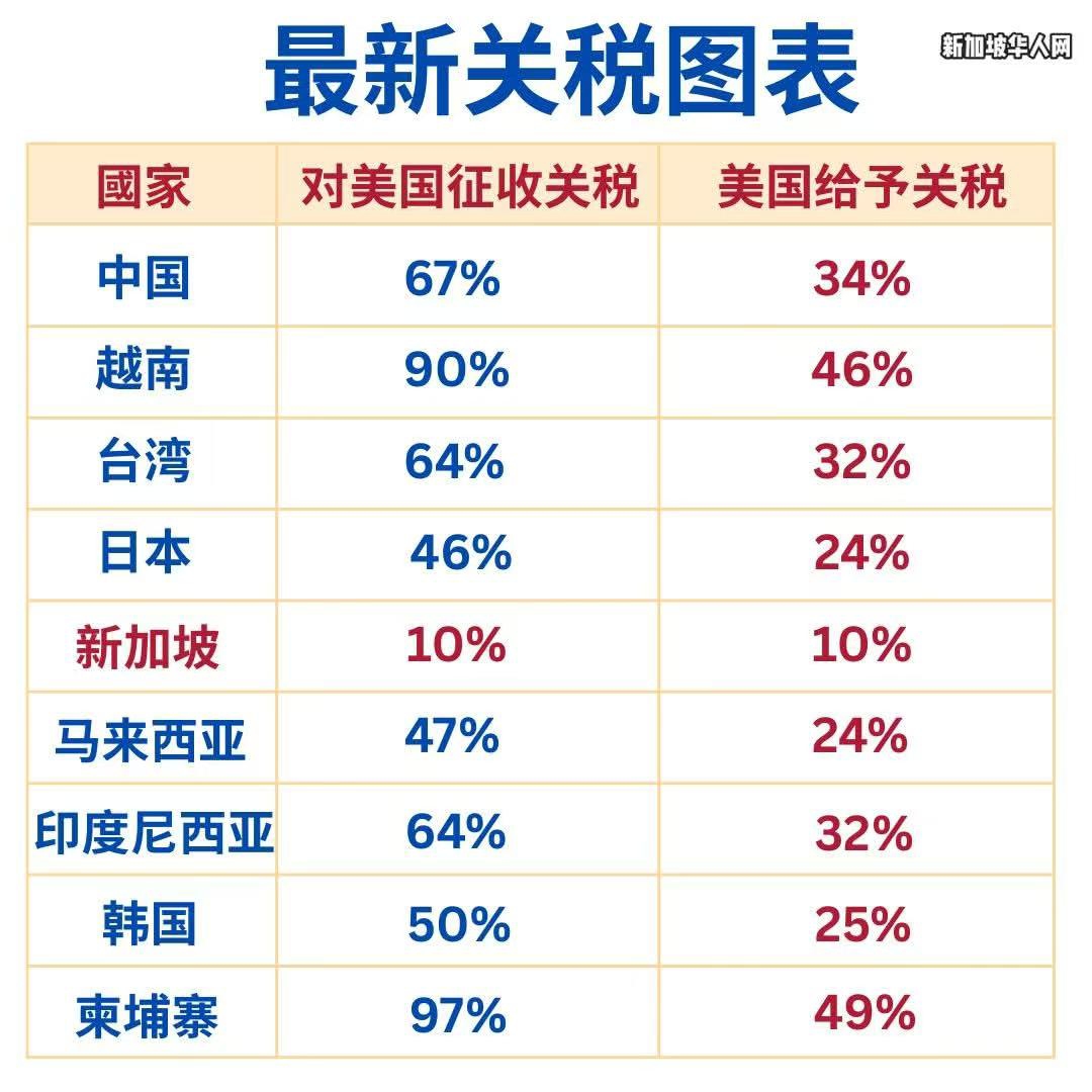 美国对等关税图解