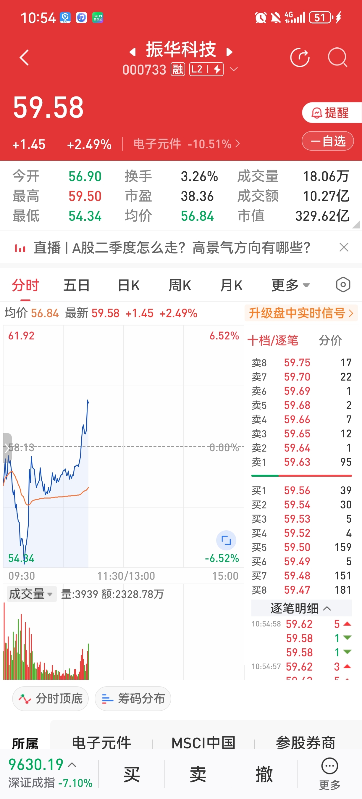 002049紫光国微股票行情的简单介绍