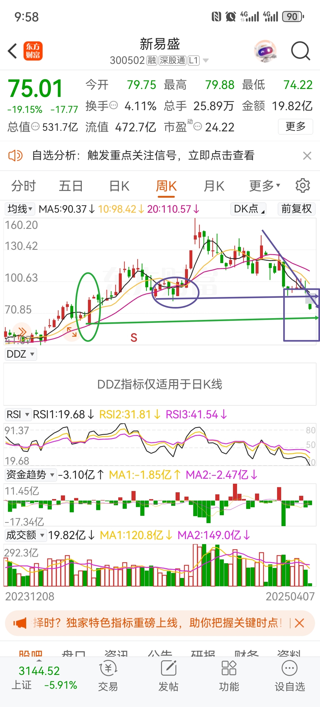 明天59.37元可能就是短期内的支撑点了。当前来看，如中美关税没协商好的话。那_新易盛(300502)股吧_东方财富网股吧
