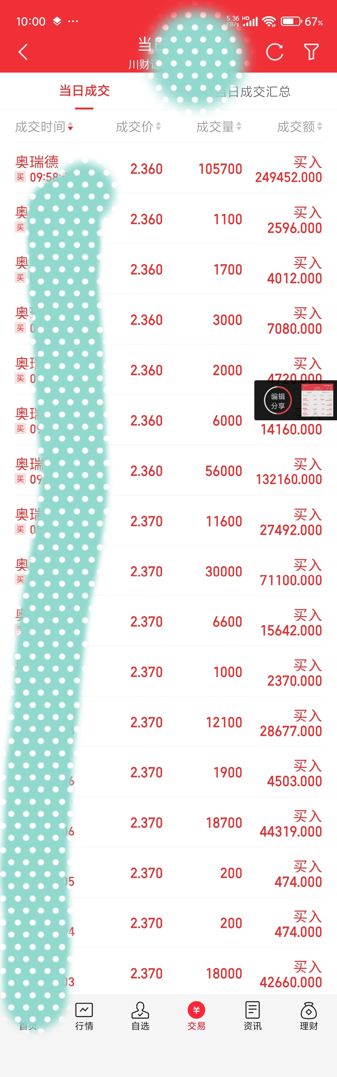 买点开个张_奥瑞德(600666)股吧_东方财富网股吧