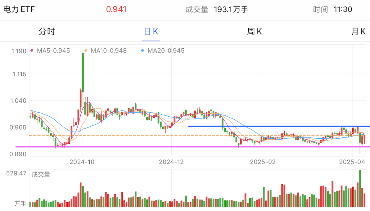 A graph of stock marketAI-generated content may be incorrect.
