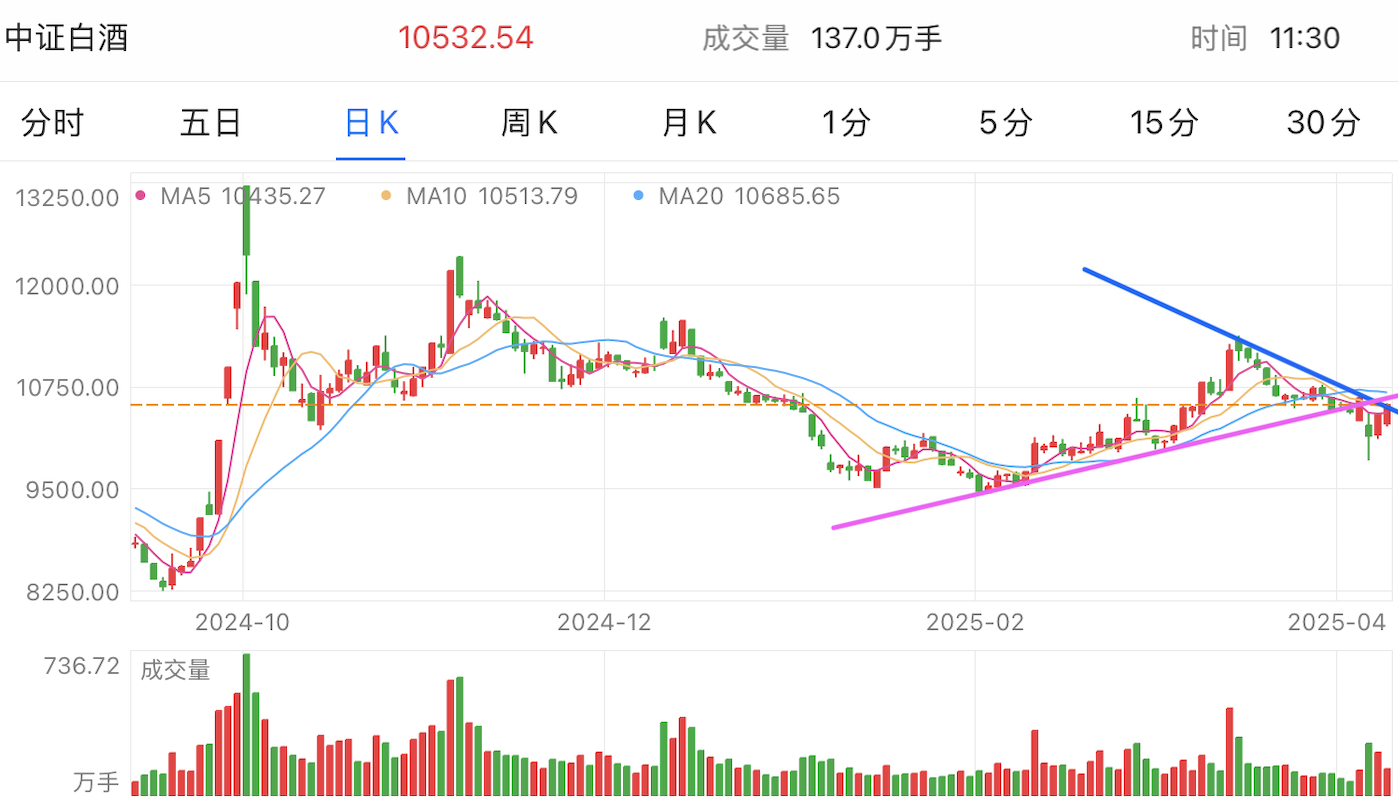 A graph of stock marketAI-generated content may be incorrect.