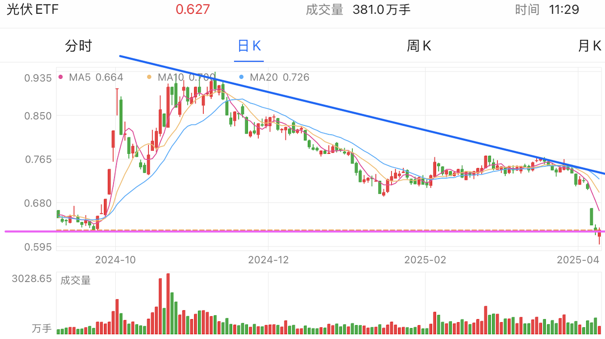 A graph of stock marketAI-generated content may be incorrect.