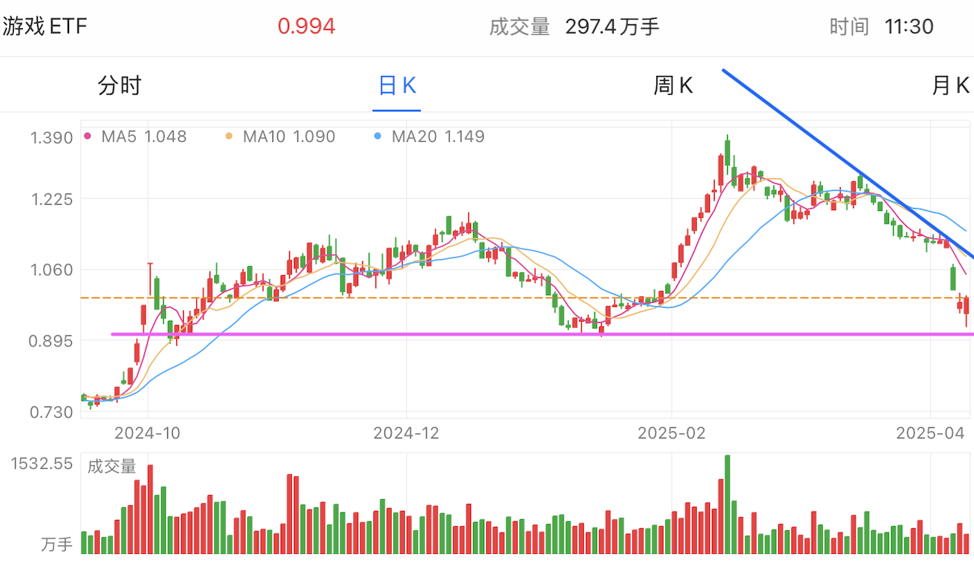 A graph of stock marketAI-generated content may be incorrect.