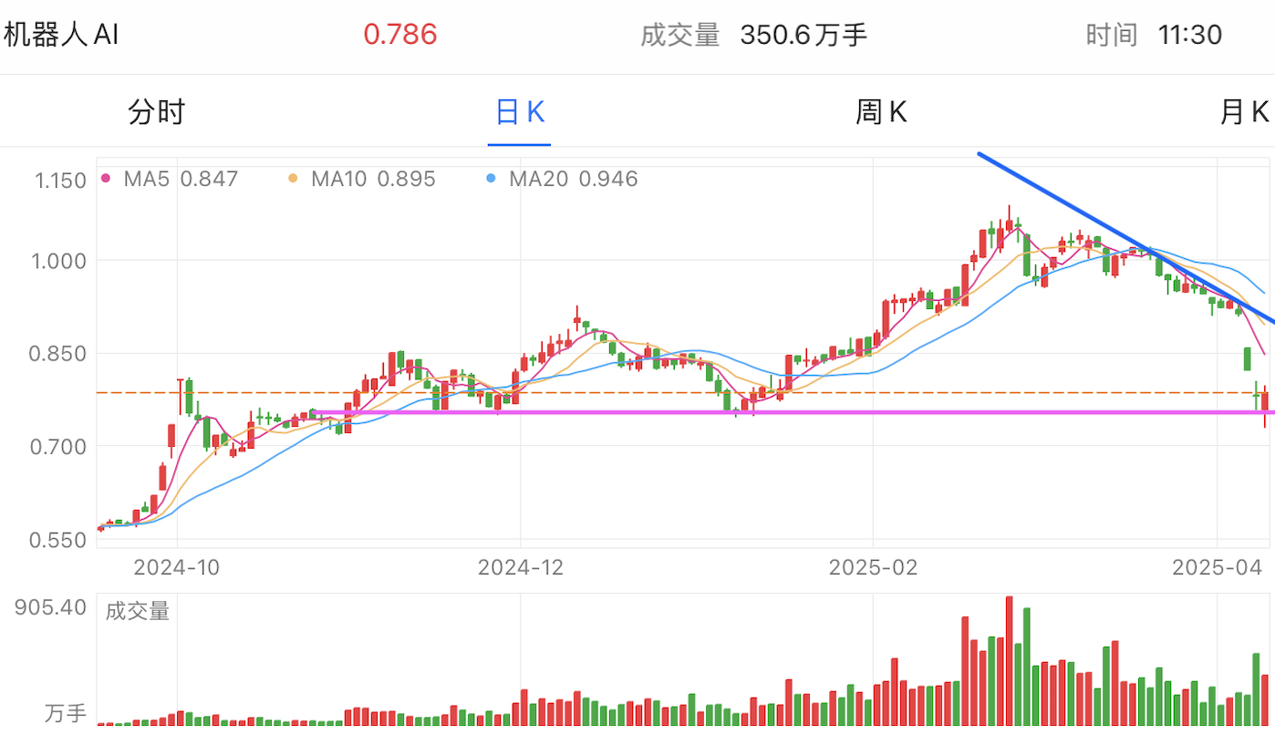 A graph of stock marketAI-generated content may be incorrect.
