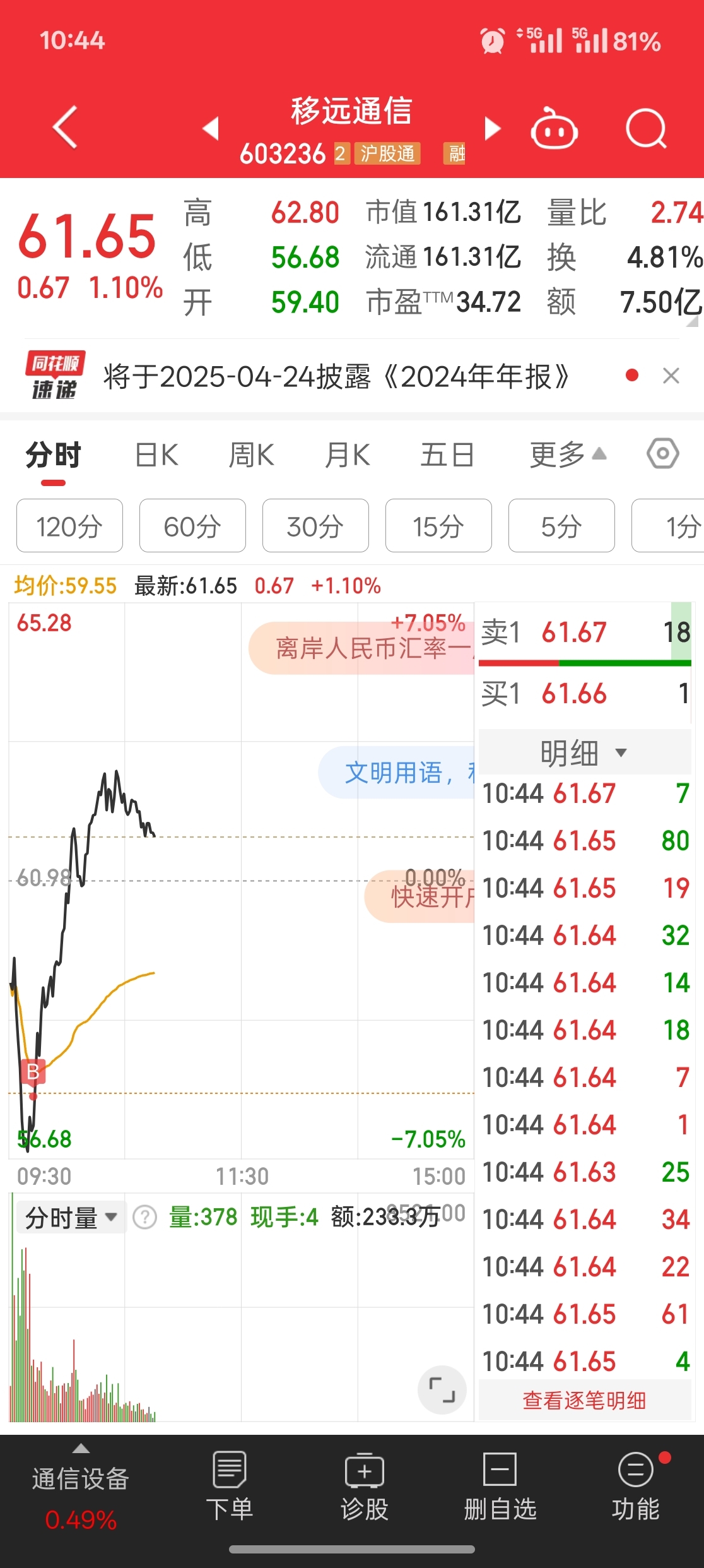 犹豫了下没买在最低，来救你们来了_移远通信(603236)股吧_东方财富网股吧