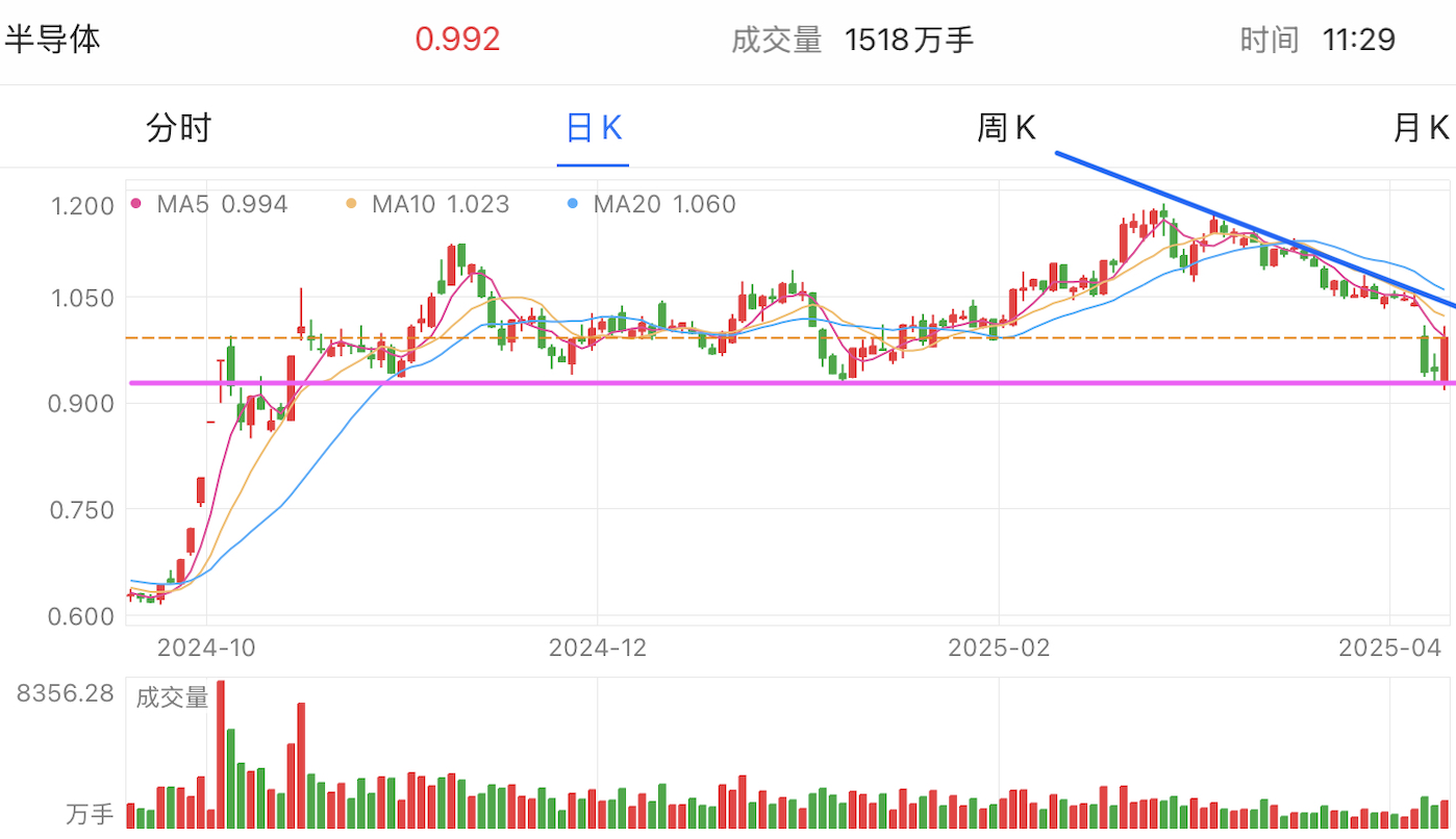 A graph of stock marketAI-generated content may be incorrect.