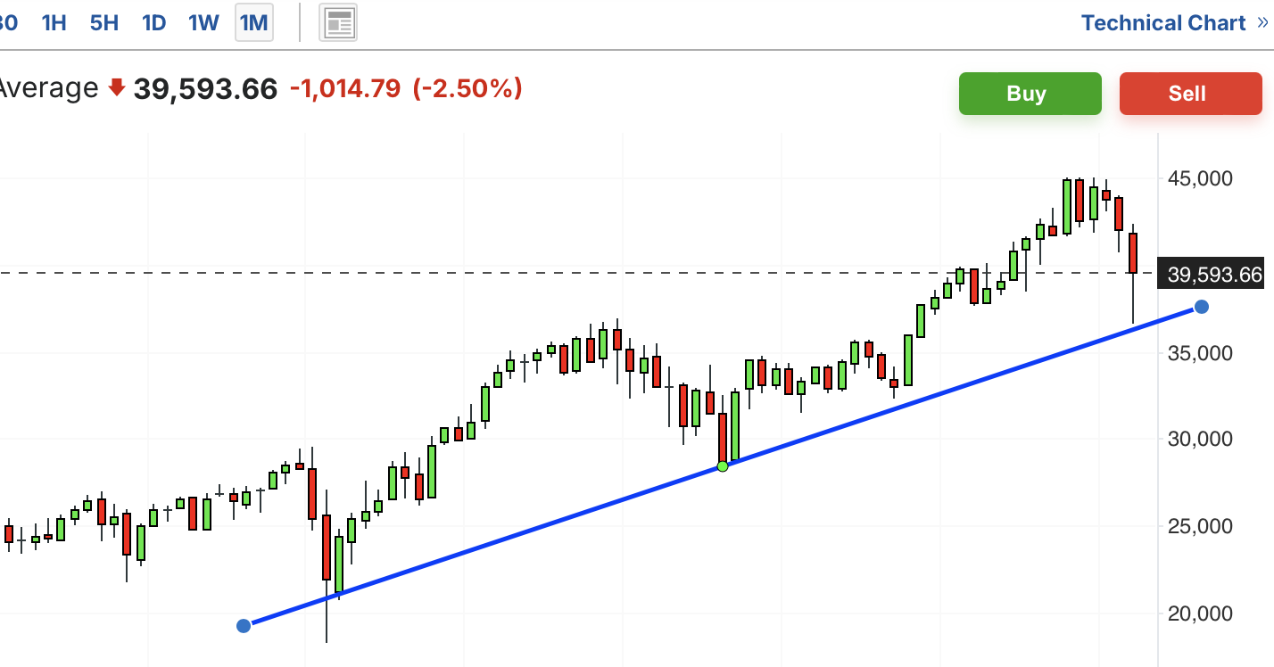 A graph with numbers and linesAI-generated content may be incorrect.