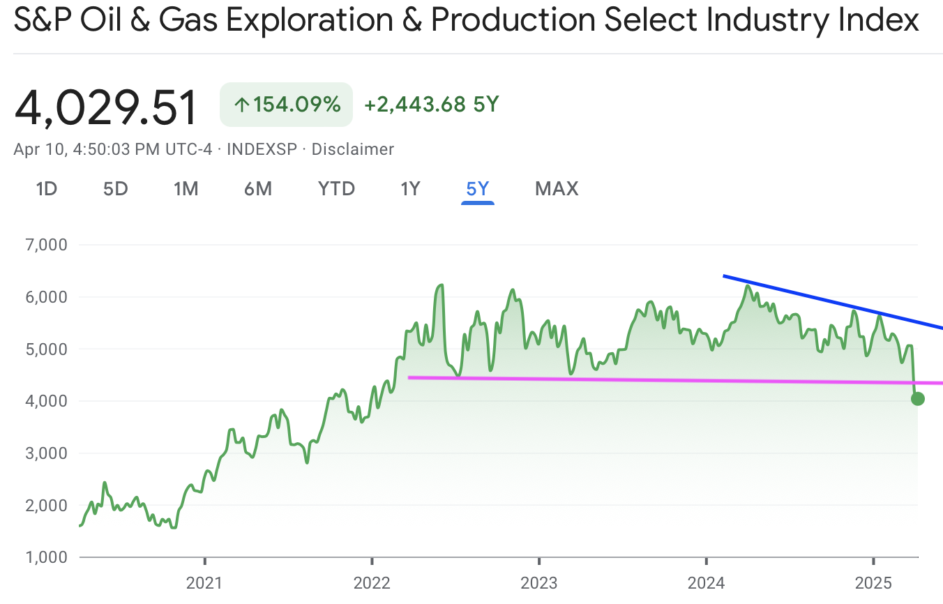 A graph of a stock marketAI-generated content may be incorrect.