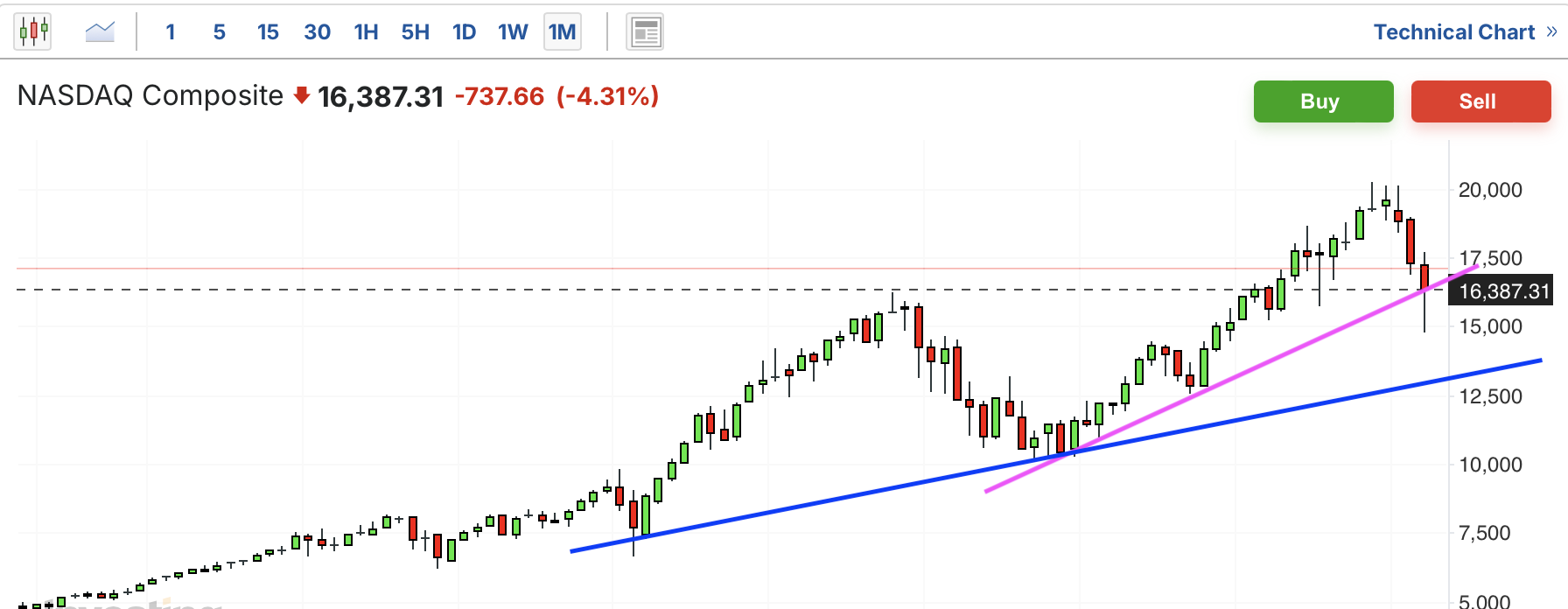 A graph with numbers and linesAI-generated content may be incorrect.