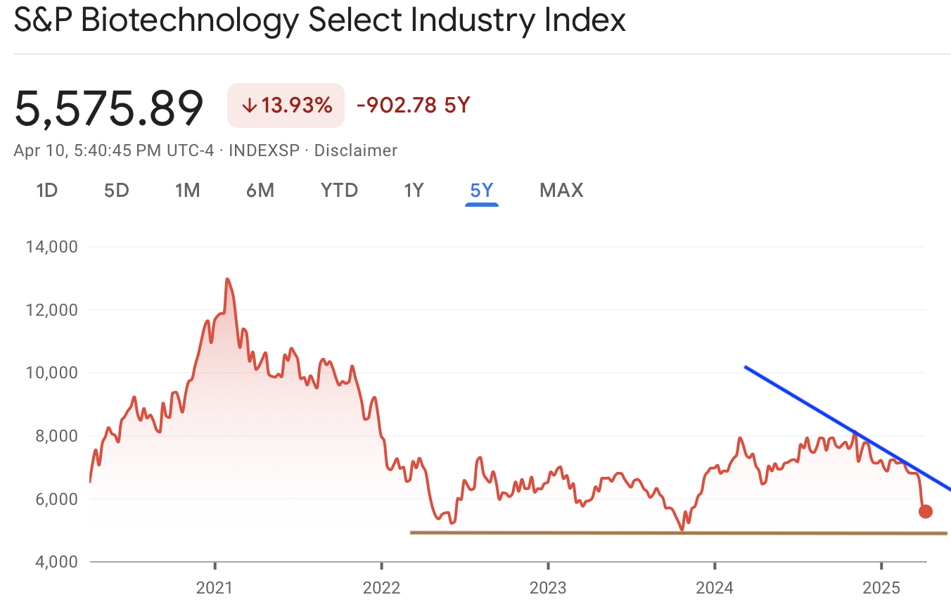 A graph of a stock marketAI-generated content may be incorrect.