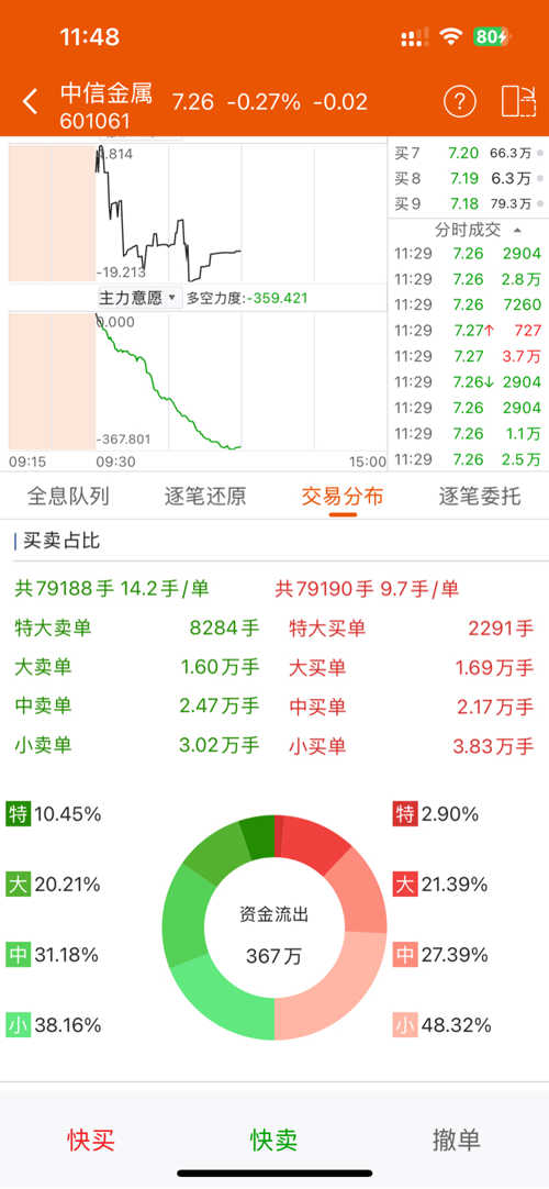 金属股票行情走势图分析(金属股票行情走势图分析最新)