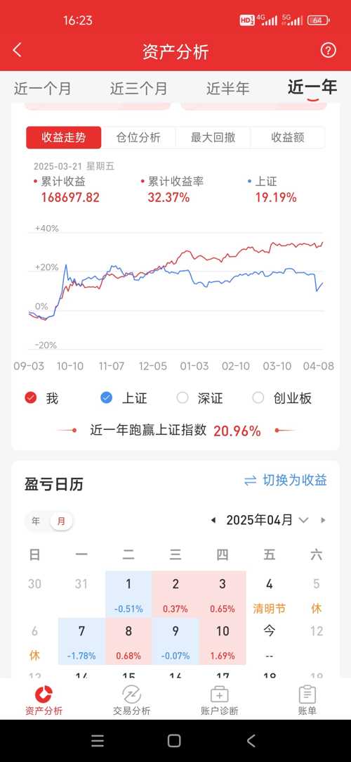 工商银行贵金属行情走势图最新(中国工商银行贵金属行情报价走势图怎么看) 第2张