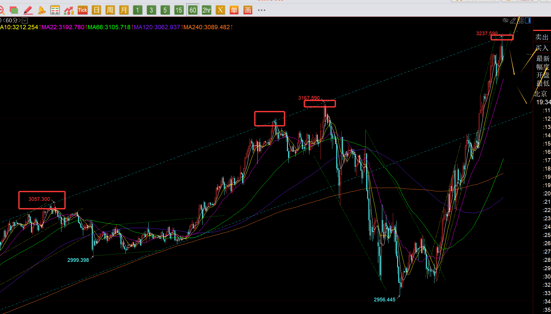 2万美金史无前例突破163万美金！下周行情分析_财富号_东方财富网